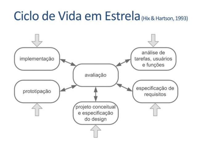 Ciclo_Estrela