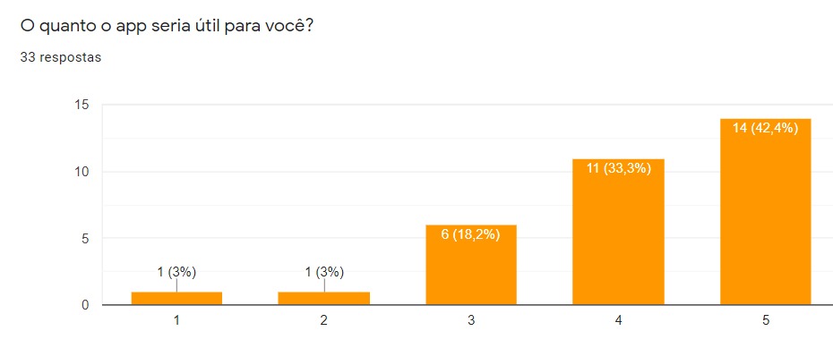 Utilidade